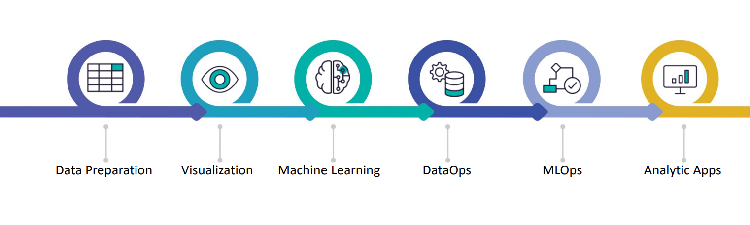 Systemizing Use of Data